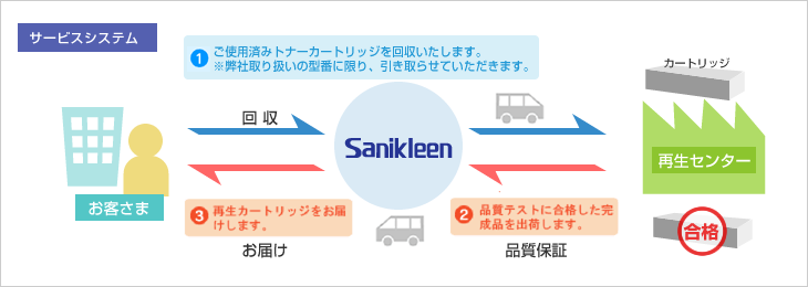 サービスシステム