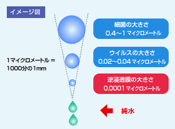 イメージ図