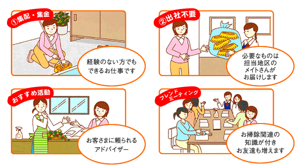 ①集配・集金［経験のない方でもできるお仕事です］　⓶出社不要［必要なものは担当地区のメイトさんがお届けします］　おすすめ活動［お客さまに頼られるアドバイザー］　フレンドミーティング［お掃除関連の知識が付きお友達も増えます］