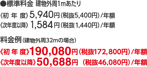 初年度186,624円 次年度以降49,766円