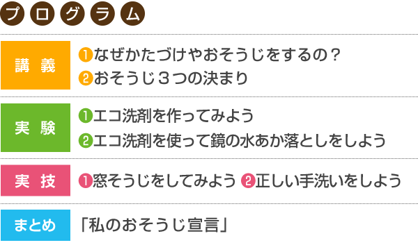 プログラム
